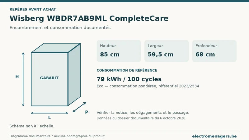 Schéma des dimensions documentées du Wisberg WBDR7AB9ML CompleteCare : hauteur, largeur et profondeur.