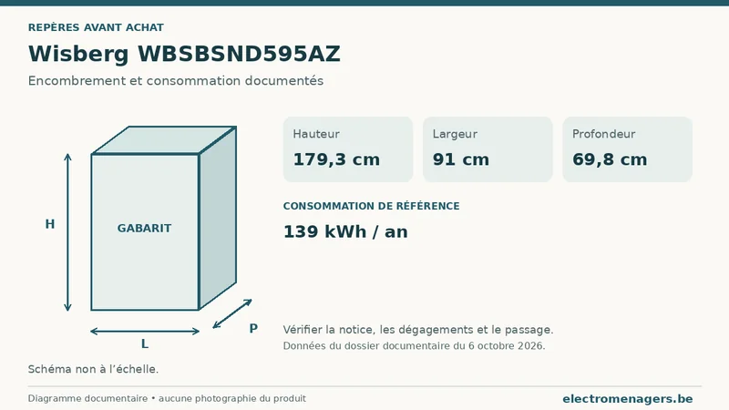 Schéma des dimensions documentées du Wisberg WBSBSND595AZ : hauteur, largeur et profondeur.