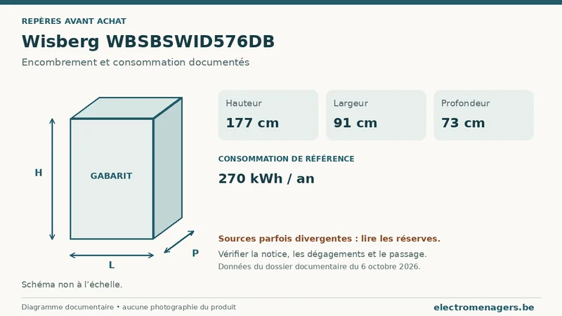 Schéma des dimensions documentées du Wisberg WBSBSWID576DB : hauteur, largeur et profondeur.
