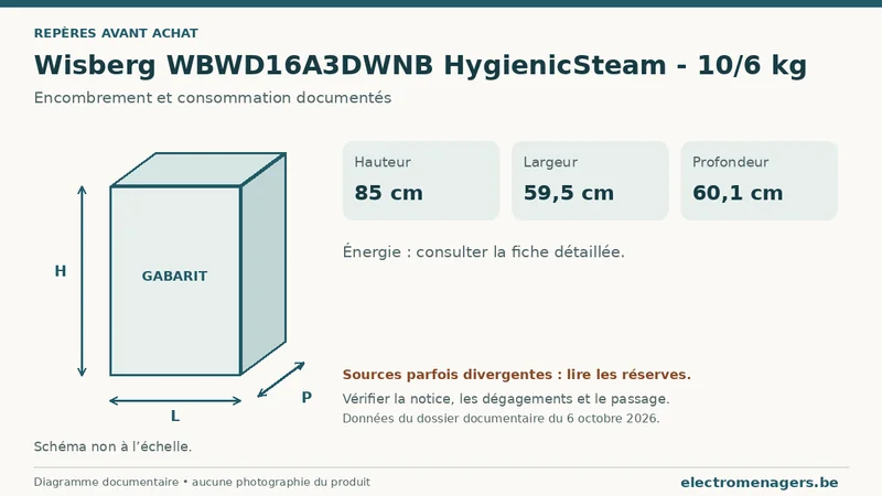 Schéma des dimensions documentées du Wisberg WBWD16A3DWNB HygienicSteam - 10/6 kg : hauteur, largeur et profondeur.