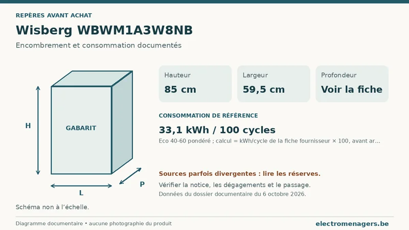 Schéma des dimensions documentées du Wisberg WBWM1A3W8NB : hauteur, largeur et profondeur.