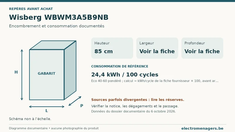 Schéma des dimensions documentées du Wisberg WBWM3A5B9NB : hauteur, largeur et profondeur.